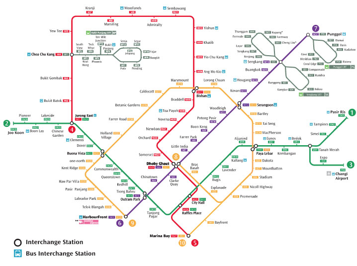 MRT - รถไฟฟ้าใต้ดินของชาวสิงค์โปร์